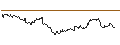 Intraday Chart für BONUS ZERTIFIKAT - BASF
