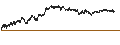 Intraday Chart für CONSTANT LEVERAGE SHORT - VALÉO