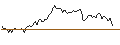 Intraday Chart für PUT - SPRINTER OPEN END - NOKIA