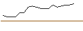Intraday Chart für LEVERAGE SHORT - BANCO SANTANDER