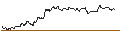 Intraday Chart für TURBO UNLIMITED SHORT- OPTIONSSCHEIN OHNE STOPP-LOSS-LEVEL - VOLKSWAGEN VZ