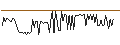 Intraday Chart für Rosinbomb