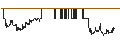 Intraday Chart für FAKTOR-OPTIONSSCHEIN - COCA-COLA