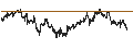 Intraday Chart für FTSE UK ALL-SHARE(GBP)