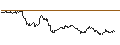 Intraday Chart für OPEN END TURBO CALL-OPTIONSSCHEIN MIT SL - EUR/USD