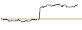 Gráfico intradía de TURBO UNLIMITED SHORT- OPTIONSSCHEIN OHNE STOPP-LOSS-LEVEL - CARL ZEISS MEDITEC