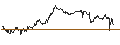 Intraday Chart für OPEN END TURBO PUT-OPTIONSSCHEIN MIT SL - NOKIA