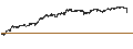 Intraday Chart für LEVERAGED LONG CERTIFICATE - MICROSOFT
