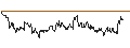 Gráfico intradía de TURBO UNLIMITED SHORT- OPTIONSSCHEIN OHNE STOPP-LOSS-LEVEL - GIVAUDAN