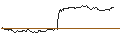 Gráfico intradía de TURBO UNLIMITED SHORT- OPTIONSSCHEIN OHNE STOPP-LOSS-LEVEL - CARL ZEISS MEDITEC