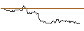 Intraday Chart für TURBO UNLIMITED SHORT- OPTIONSSCHEIN OHNE STOPP-LOSS-LEVEL - AUTODESK