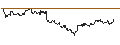 Intraday Chart für OPEN END TURBO PUT-OPTIONSSCHEIN MIT SL - KIMBERLY-CLARK