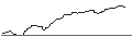 Intraday Chart für OPEN END TURBO OPTIONSSCHEIN SHORT - BIONTECH ADR