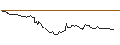 Intraday Chart für OPEN END TURBO OPTIONSSCHEIN LONG - UMICORE