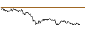 Intraday Chart für OPEN END TURBO OPTIONSSCHEIN LONG - BANCO SANTANDER