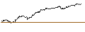 Intraday Chart für ENDLOS-TURBO PUT - BIONTECH ADR
