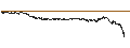 Intraday Chart für UNLIMITED TURBO BULL - JDE PEET`S
