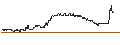 Intraday-grafiek van TURBO UNLIMITED SHORT- OPTIONSSCHEIN OHNE STOPP-LOSS-LEVEL - TEAMVIEWER