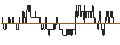 Intraday chart for Sharjah Islamic Bank