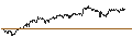 Intraday Chart für OPEN END TURBO PUT-OPTIONSSCHEIN MIT SL - RYANAIR HOLDINGS