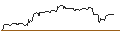 Intraday Chart für FAKTOR OPTIONSSCHEIN - AON PLC A
