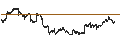 Intraday Chart für S&P/TSX Composite ESG Tilted