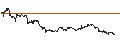 Intraday chart for FAKTOR OPTIONSSCHEIN - KRAFT HEINZ