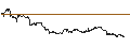 Intraday Chart für FAKTOR OPTIONSSCHEIN - KRAFT HEINZ