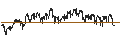 Gráfico intradía de Xtrackers Bloomberg Commodity Swap UCITS ETF 1C - USD