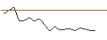 Graphique intraday de OPEN END TURBO CALL-OPTIONSSCHEIN MIT SL - DAIMLER TRUCK HOLDING