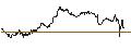 Intraday Chart für TURBO UNLIMITED SHORT- OPTIONSSCHEIN OHNE STOPP-LOSS-LEVEL - NOKIA