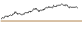 Intraday Chart für FAKTOR OPTIONSSCHEIN - ROCHE GS