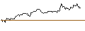 Intraday Chart für OPEN END TURBO BEAR OPTIONSSCHEIN - ZALANDO