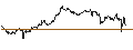 Intraday Chart für OPEN END TURBO PUT-OPTIONSSCHEIN MIT SL - NOKIA