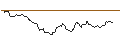 Intraday-grafiek van OPEN END TURBO OPTIONSSCHEIN LONG - NORTHROP GRUMMAN