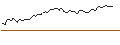 Intraday-grafiek van PUT - SPRINTER OPEN END - ARCELORMITTAL