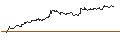 Intraday Chart für UNLIMITED TURBO SHORT - AKZO NOBEL