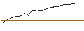Intraday Chart für TURBO UNLIMITED SHORT- OPTIONSSCHEIN OHNE STOPP-LOSS-LEVEL - DÜRR