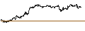 Gráfico intradía de CONSTANT LEVERAGE SHORT - VOLKSWAGEN VZ