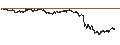 Intraday Chart für CONSTANT LEVERAGE SHORT - ARGENX SE