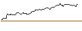 Intraday chart for FAKTOR OPTIONSSCHEIN - PLUG POWER