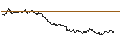 Intraday-grafiek van OPEN END TURBO BULL - SCHAEFFLE