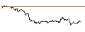 Intraday Chart für MINI LONG - VOLKSWAGEN VZ