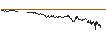 Intraday Chart für ENDLOS-TURBO CALL - SALZGITTER