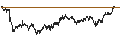 Intraday chart for CONSTANT LEVERAGE SHORT - HEINEKEN