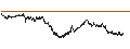 Intraday Chart für UNLIMITED TURBO BULL - COFACE