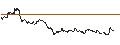 Intraday Chart für OPEN END TURBO CALL-OPTIONSSCHEIN MIT SL - DAIMLER TRUCK HOLDING