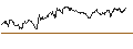 Intraday Chart für TURBO UNLIMITED SHORT- OPTIONSSCHEIN OHNE STOPP-LOSS-LEVEL - GLENCORE