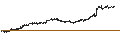 Intraday Chart für CONSTANT LEVERAGE SHORT - RANDSTAD