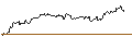 Intraday Chart für UNICREDIT BANK/CALL/META PLATFORMS A/275/0.1/15.01.25